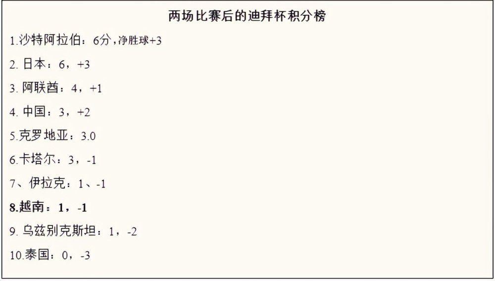 此外，报道也提及，伯恩利准备触发与这名球员续约一年的选择权，但这样的决定可能已经太迟了，狼队主帅加里-奥尼尔决心在冬窗或是明夏将其签下。